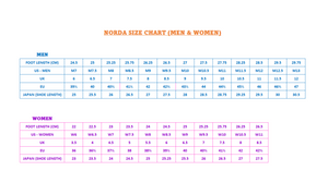 NORDA 001 M Cinder Men (LF)