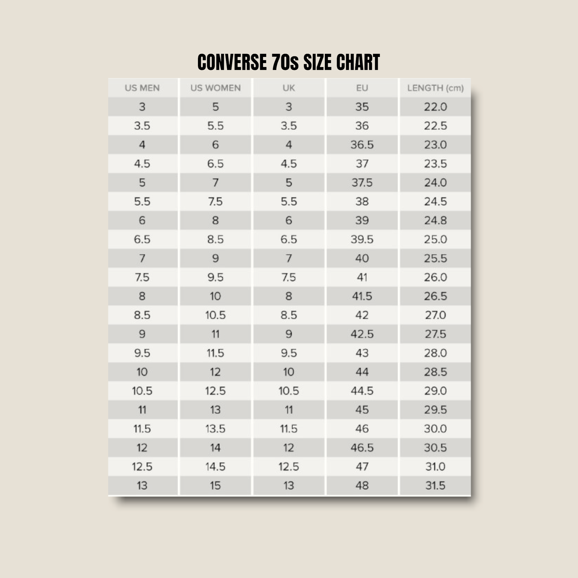 Converse 1970 size sales